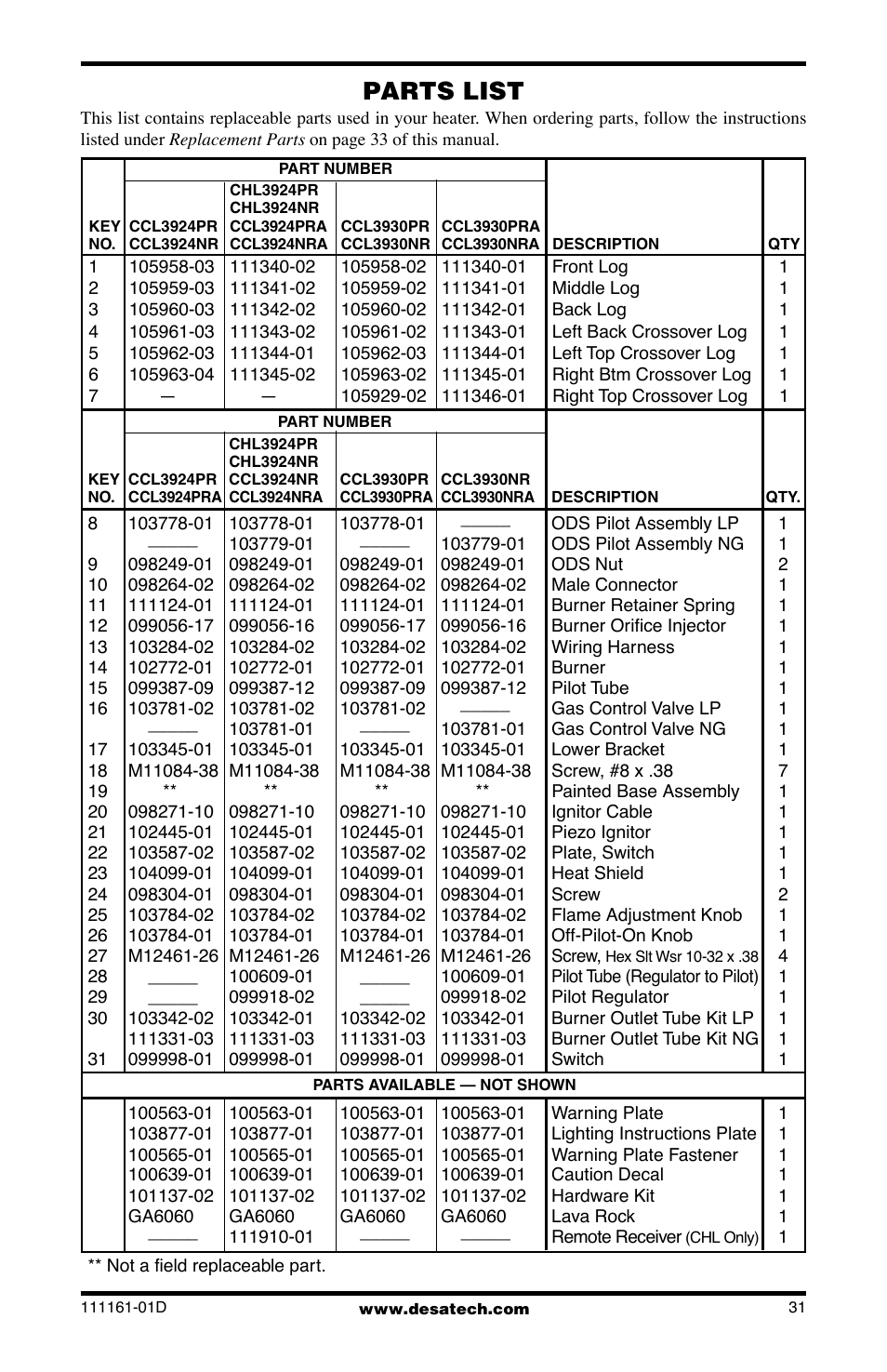 Parts list | Desa Tech CCL3018NR User Manual | Page 31 / 36