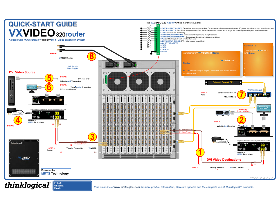 Thinklogical VX320 Video Velocitydvi System-6 Quick Start Guide User Manual | 1 page