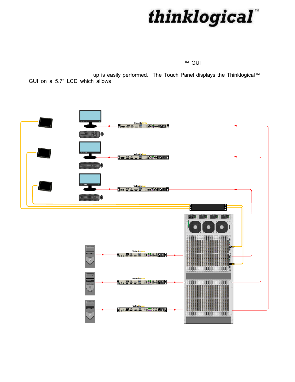 Introduction, The logical solution, Revision b july 2010 | Thinklogical Touch Panel Manual User Manual | Page 7 / 24