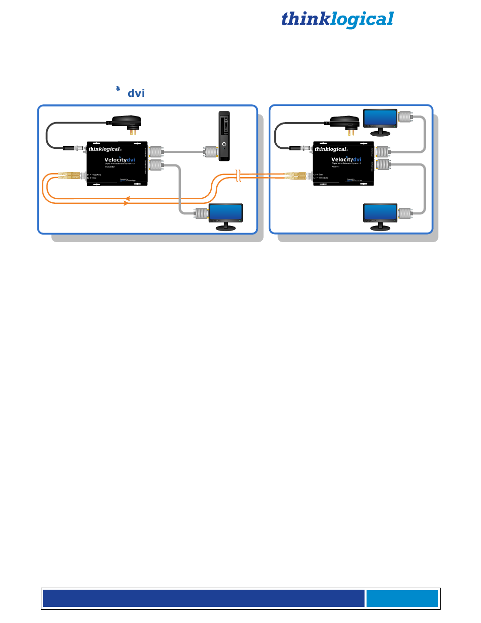 Basic operation, 3 single fiber operation, system-3, 4 dual fiber operation, system-3 | 5 fiber operation, system-6 | Thinklogical X4 and Touchpanels User Manual | Page 13 / 52