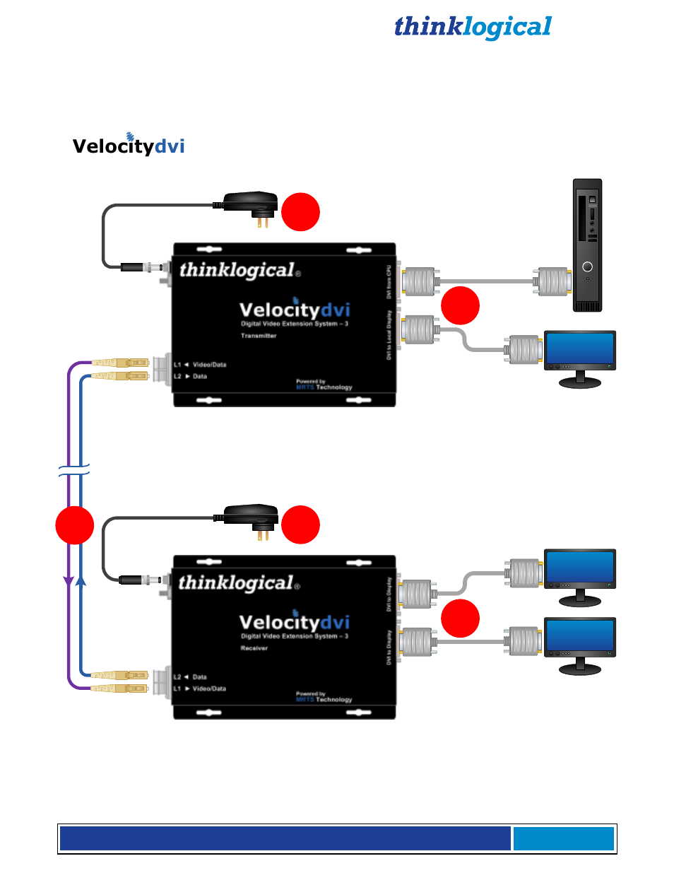 Appendix a: installation overview, A.1. vel-3 | Thinklogical X4 and Touchpanels User Manual | Page 42 / 52