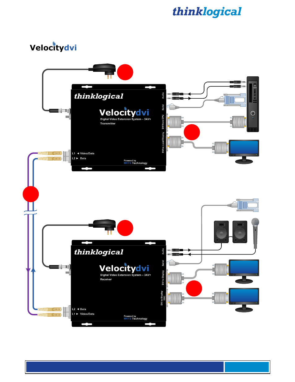 A.2. vel- 3 a / v | Thinklogical X4 and Touchpanels User Manual | Page 43 / 52