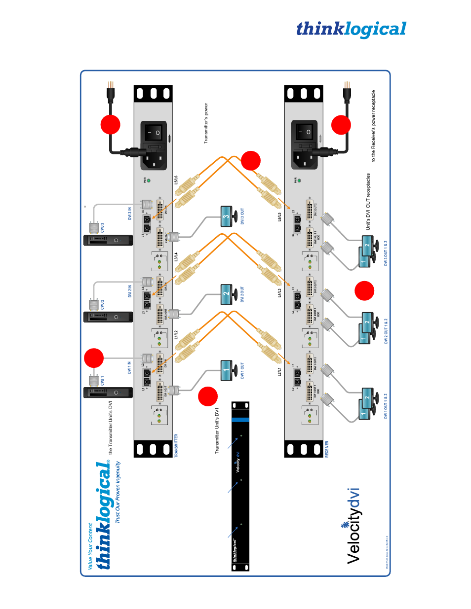 Vel oc ity dv i, A.5 vel-33 | Thinklogical X4 and Touchpanels User Manual | Page 46 / 52