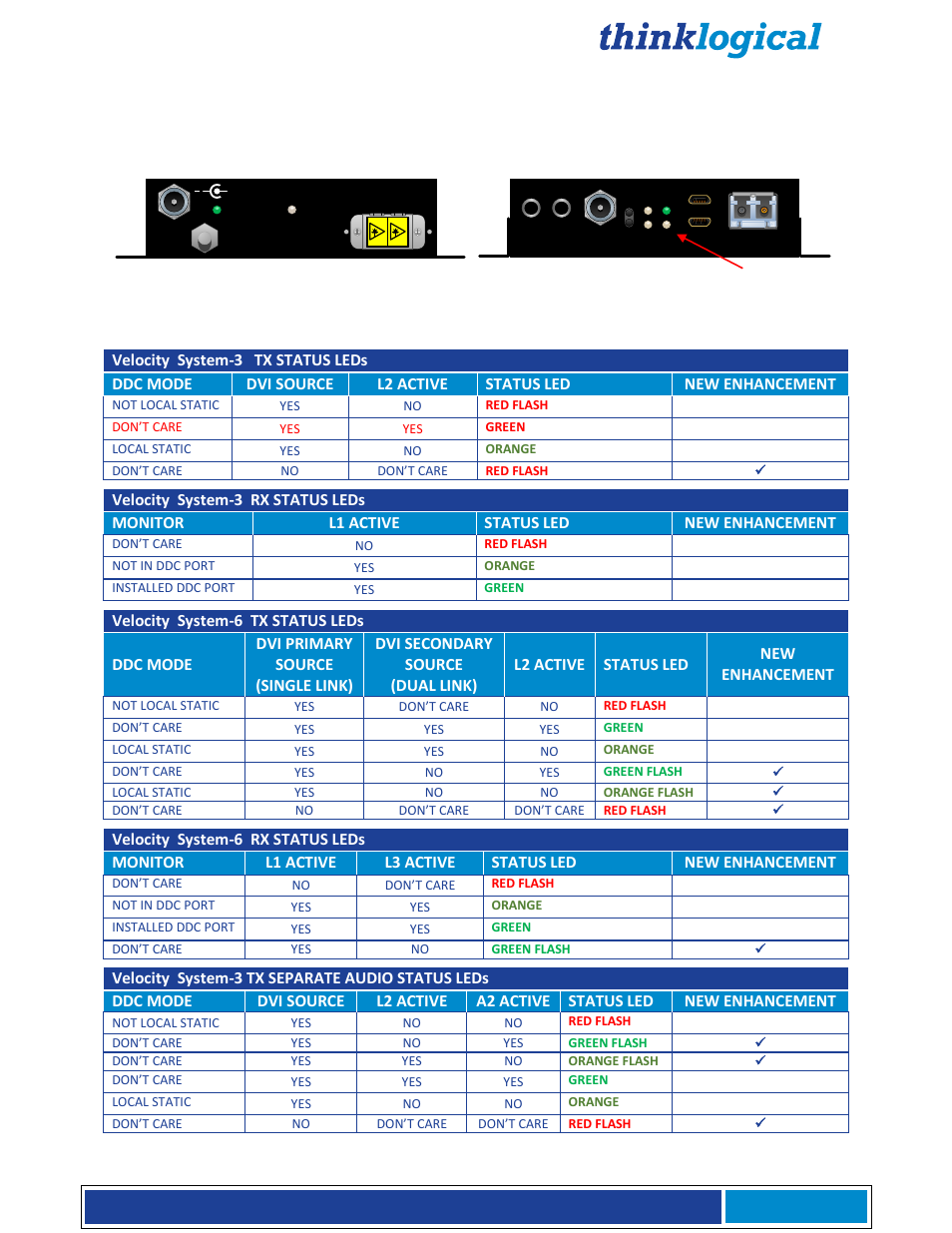 Appendix e | Thinklogical X4 and Touchpanels User Manual | Page 51 / 52