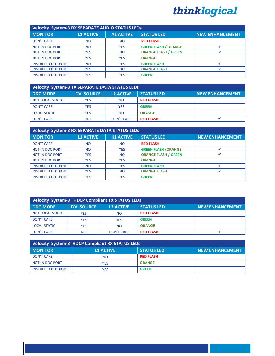 Thinklogical X4 and Touchpanels User Manual | Page 52 / 52