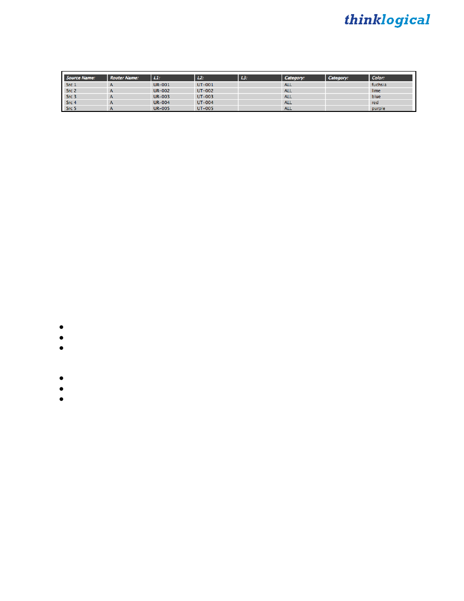 Thinklogical X4 Configurator Manual User Manual | Page 15 / 70