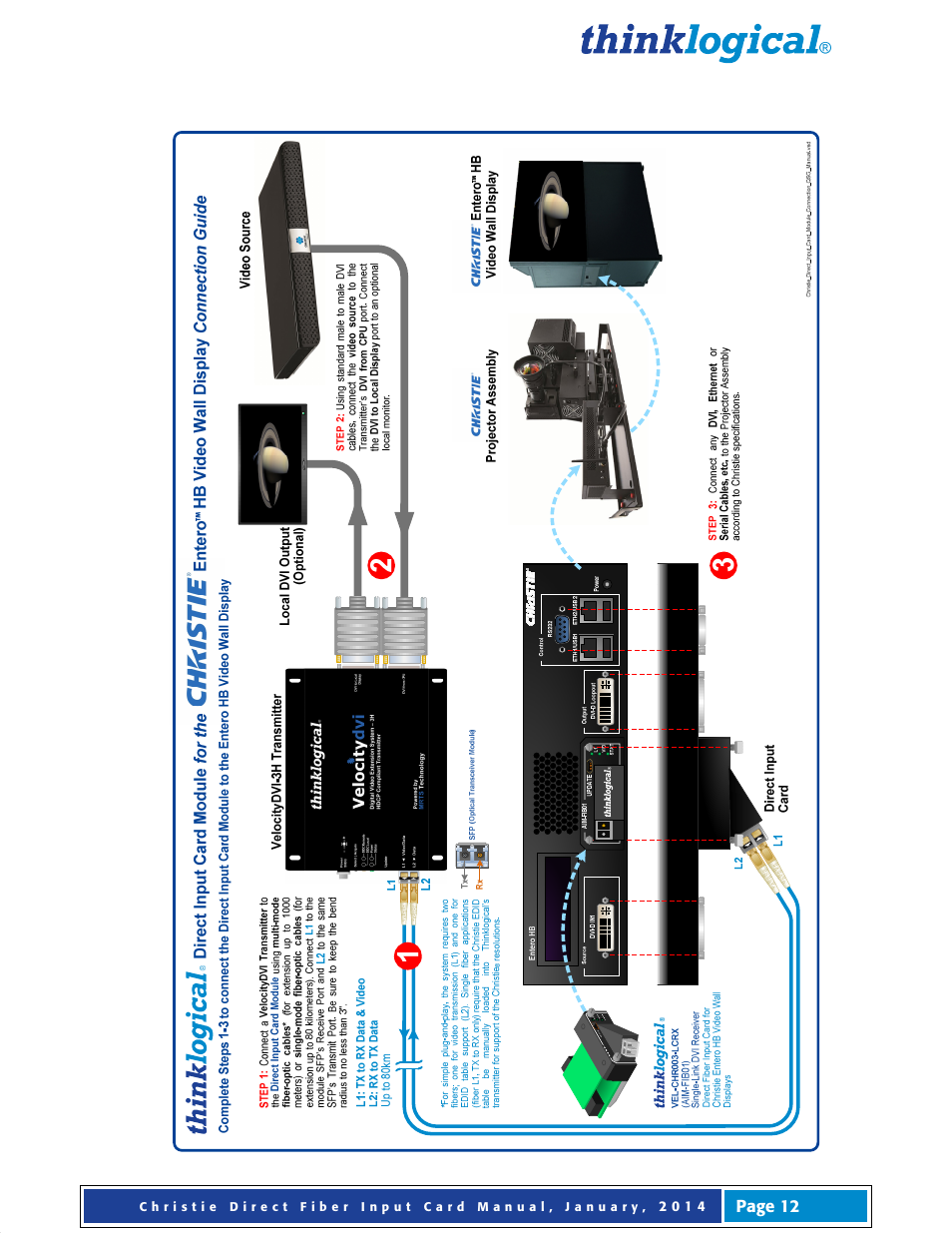 Appendix a: quick start guide | Thinklogical Direct Fiber Input Card for Christie Entero Video Wall User Manual | Page 13 / 13