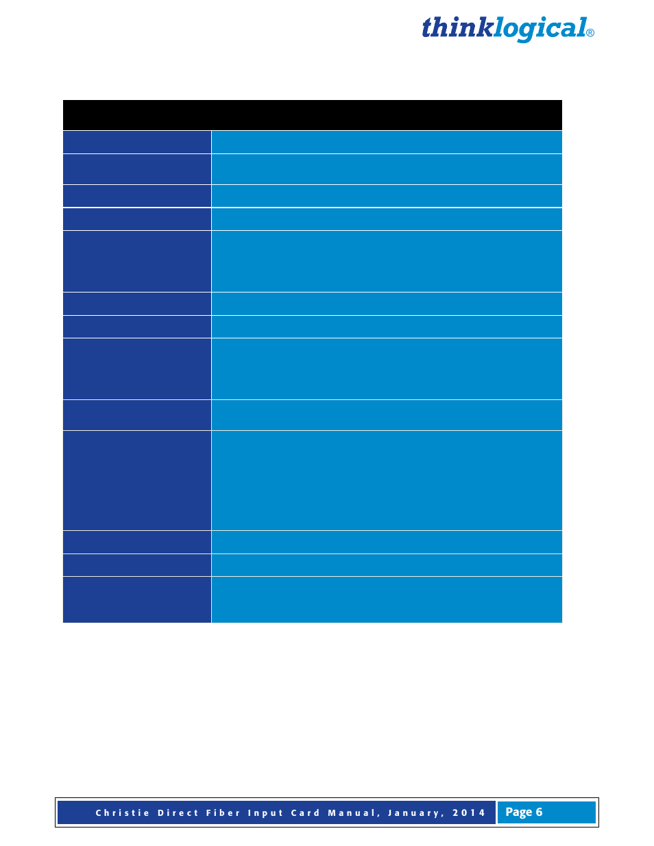 4 technical specifications, 1 ordering information, Technical specifications | Thinklogical Direct Fiber Input Card for Christie Entero Video Wall User Manual | Page 7 / 13