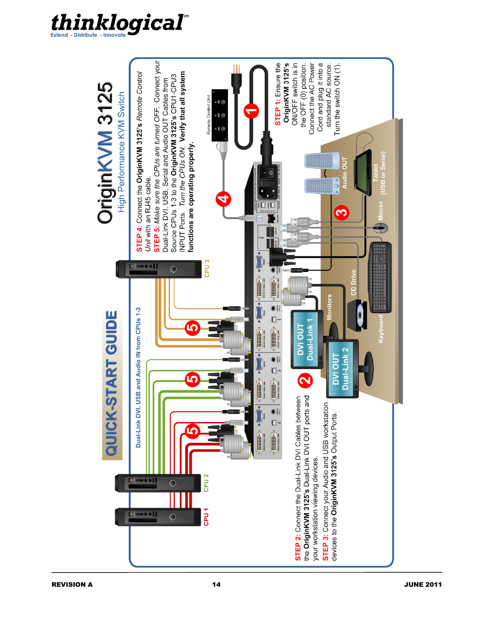 Appendix a: originkvm 3125 quick start guide | Thinklogical Peripheral Extender Manual User Manual | Page 16 / 18