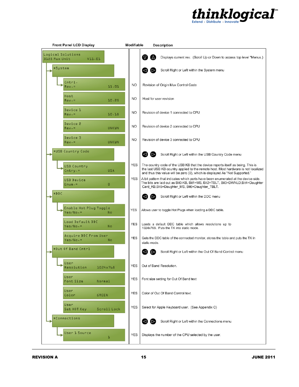 Thinklogical Peripheral Extender Manual User Manual | Page 17 / 18
