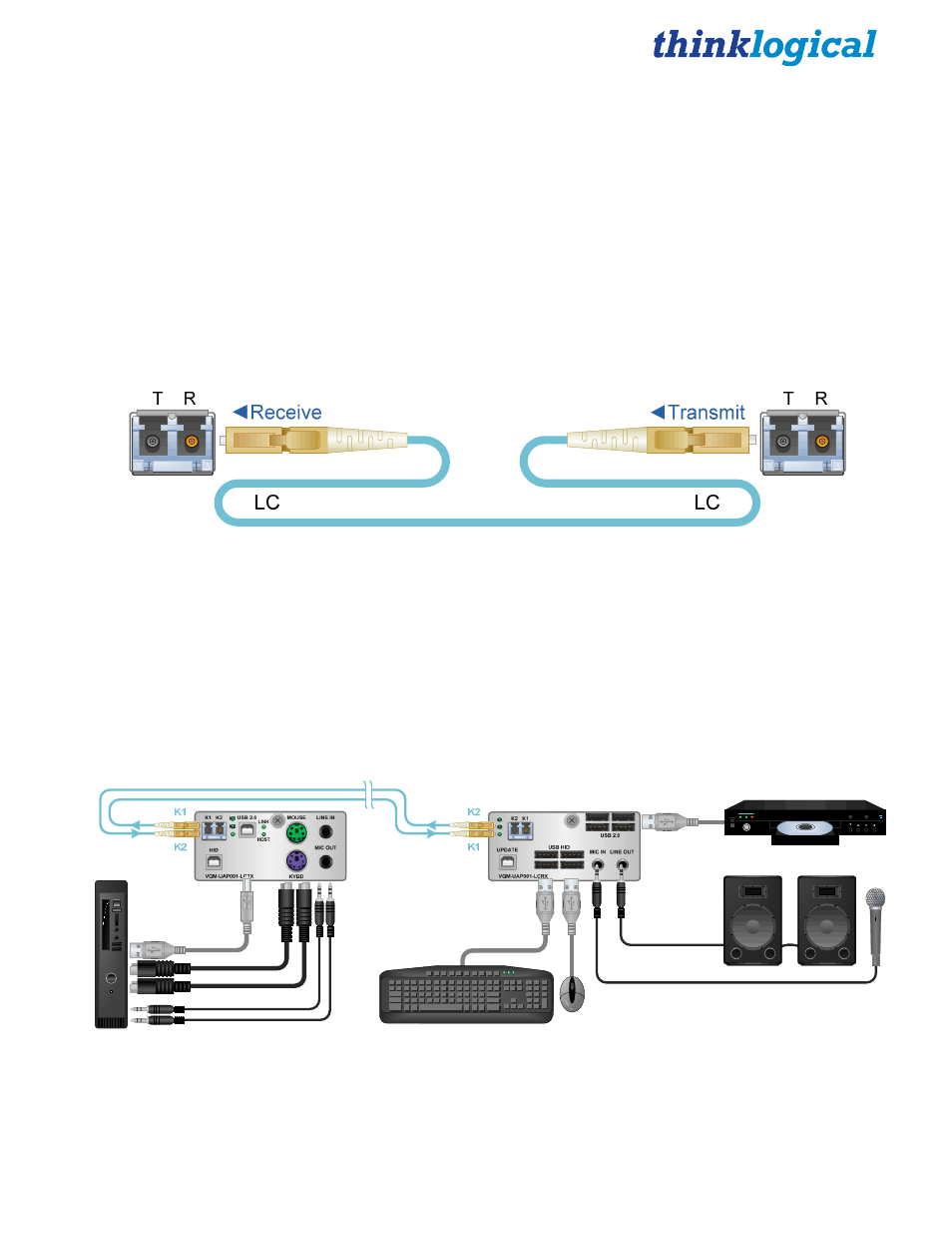 Connecting q-series kmass modules, 1 fiber optic cables, Transmitter connections | Receiver connections | Thinklogical Q-4300 KMASS Modules Manual User Manual | Page 12 / 29