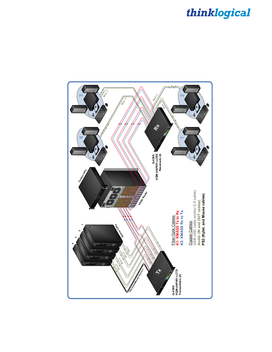 Q-series system connections, Q-series kmass modules product manual, Rev. b: august 2013 | Rx t x | Thinklogical Q-4300 KMASS Modules Manual User Manual | Page 14 / 29