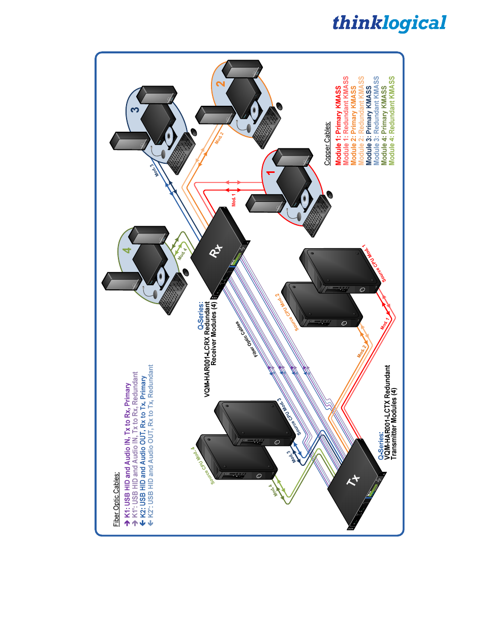 Thinklogical Q-4300 KMASS Modules Manual User Manual | Page 15 / 29