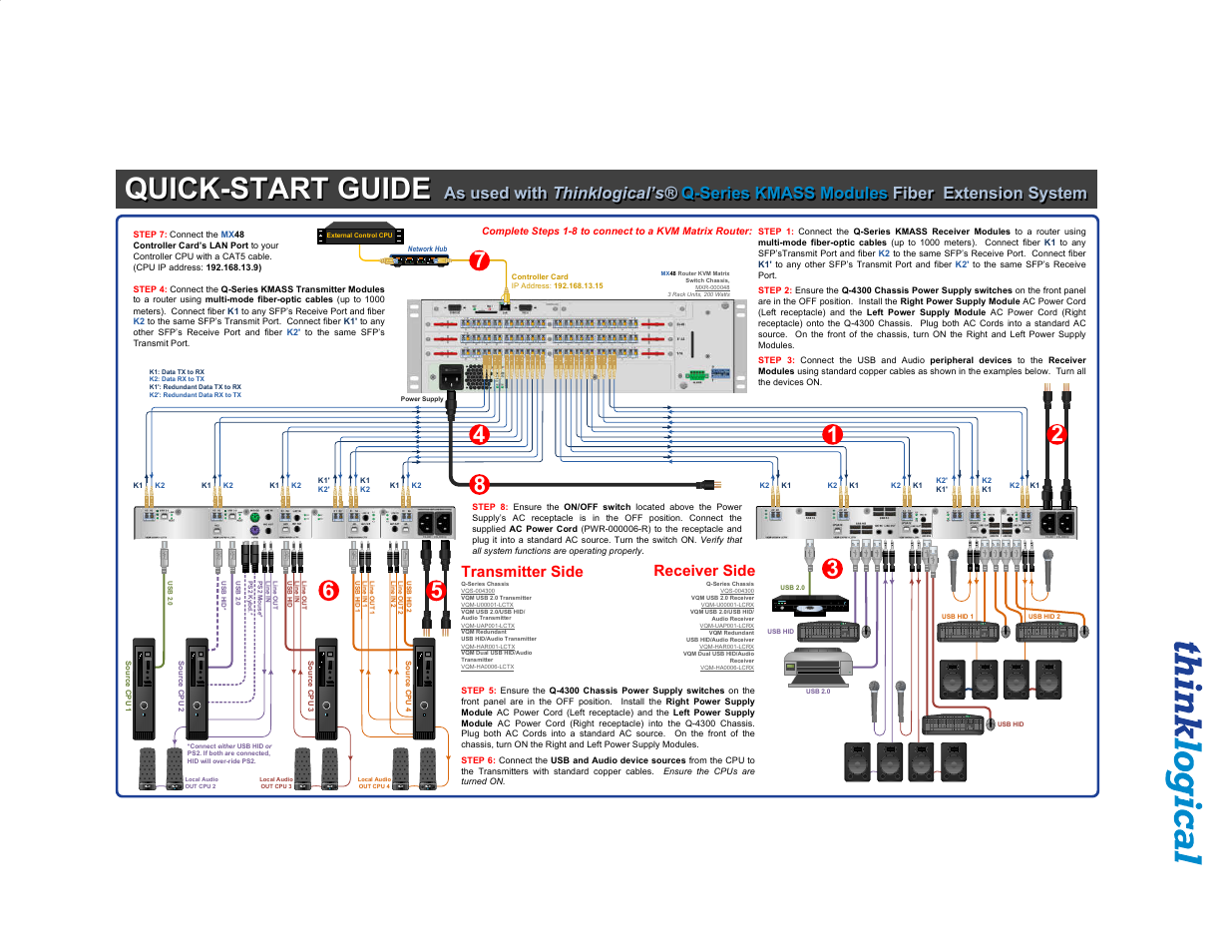 Quick-start guide, Transmitter side receiver side | Thinklogical Q-4300 KMASS Modules Manual User Manual | Page 29 / 29