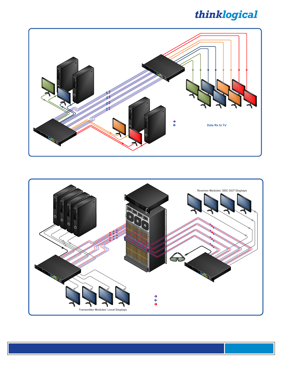 Thinklogical Q-4300 Video Modules Manual User Manual | Page 10 / 54