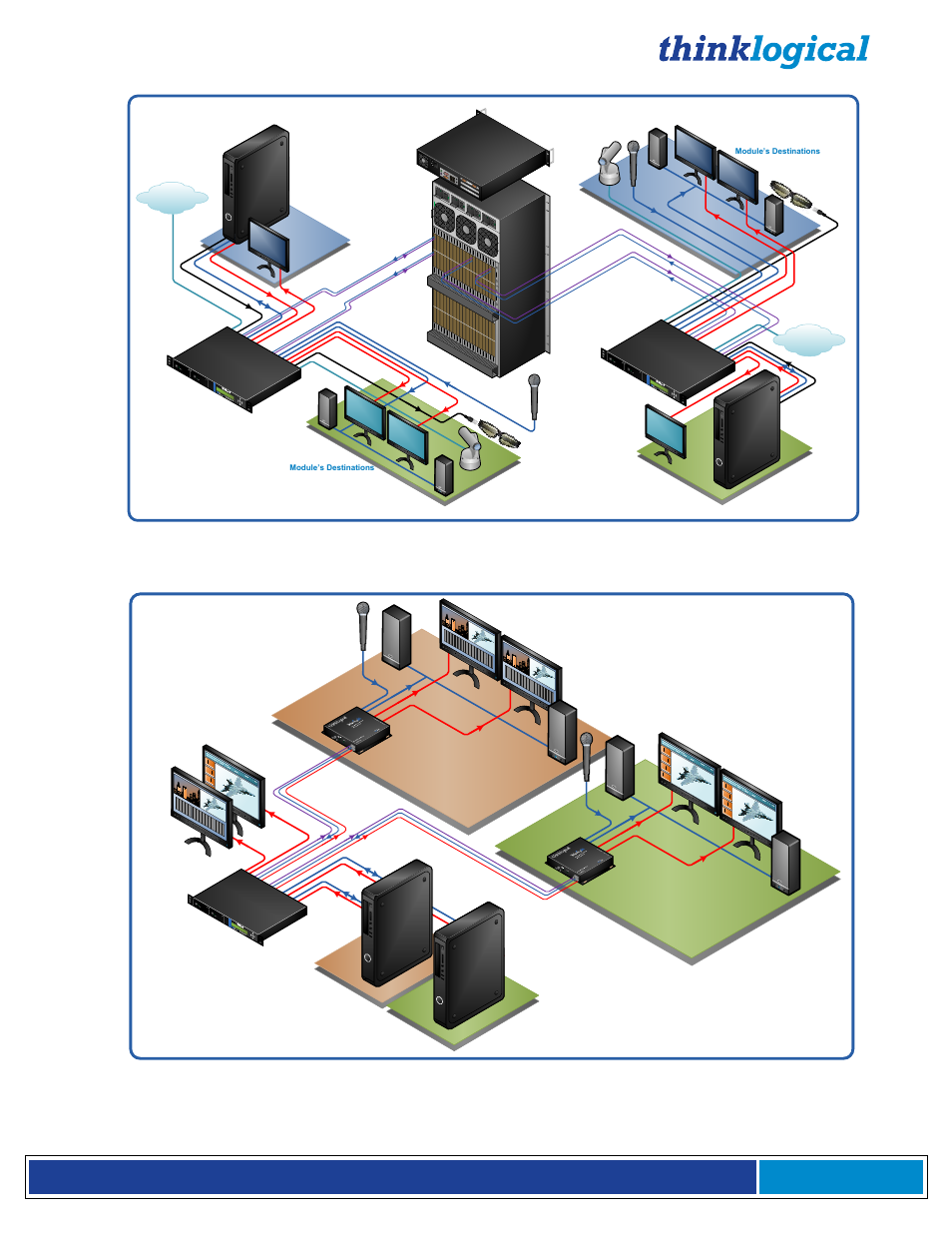 Q-4300 tx, Destination of vqm-6 a/v+ tx module 1, Destination of vqm-6 a/v+ tx module 2 | Thinklogical Q-4300 Video Modules Manual User Manual | Page 11 / 54