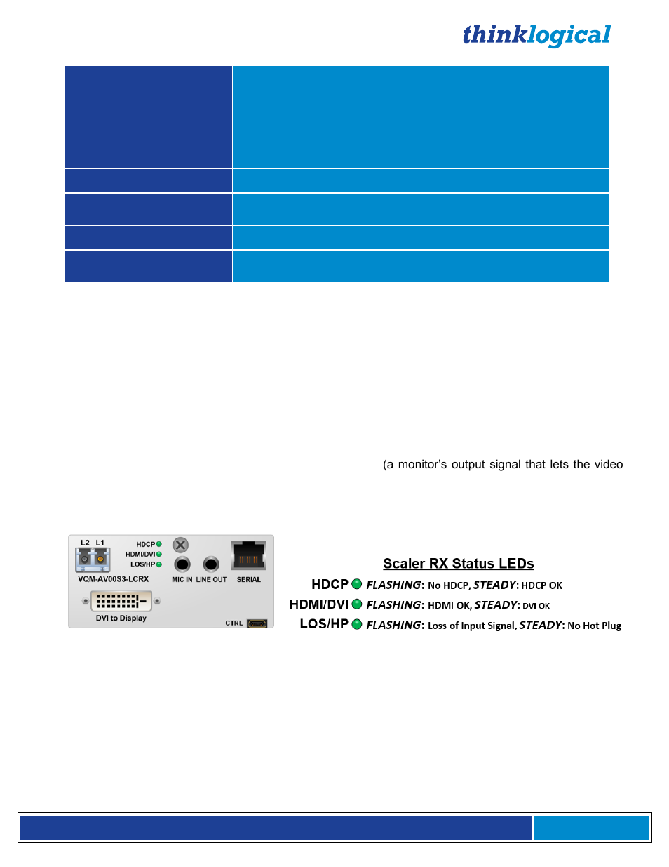 8 status indicator leds, Scaler receiver status leds | Thinklogical Q-4300 Video Modules Manual User Manual | Page 24 / 54