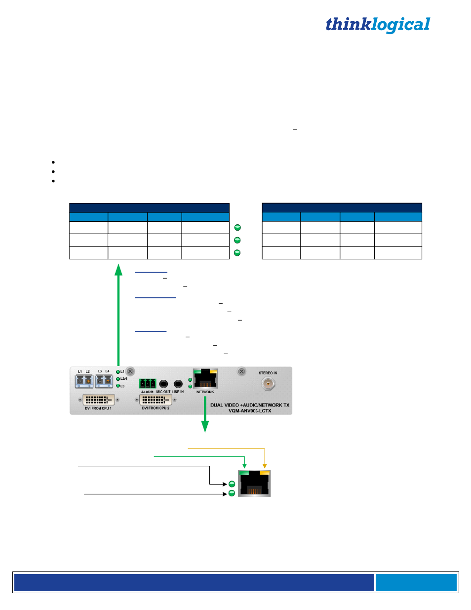 Q-series video module tx and rx status leds | Thinklogical Q-4300 Video Modules Manual User Manual | Page 25 / 54