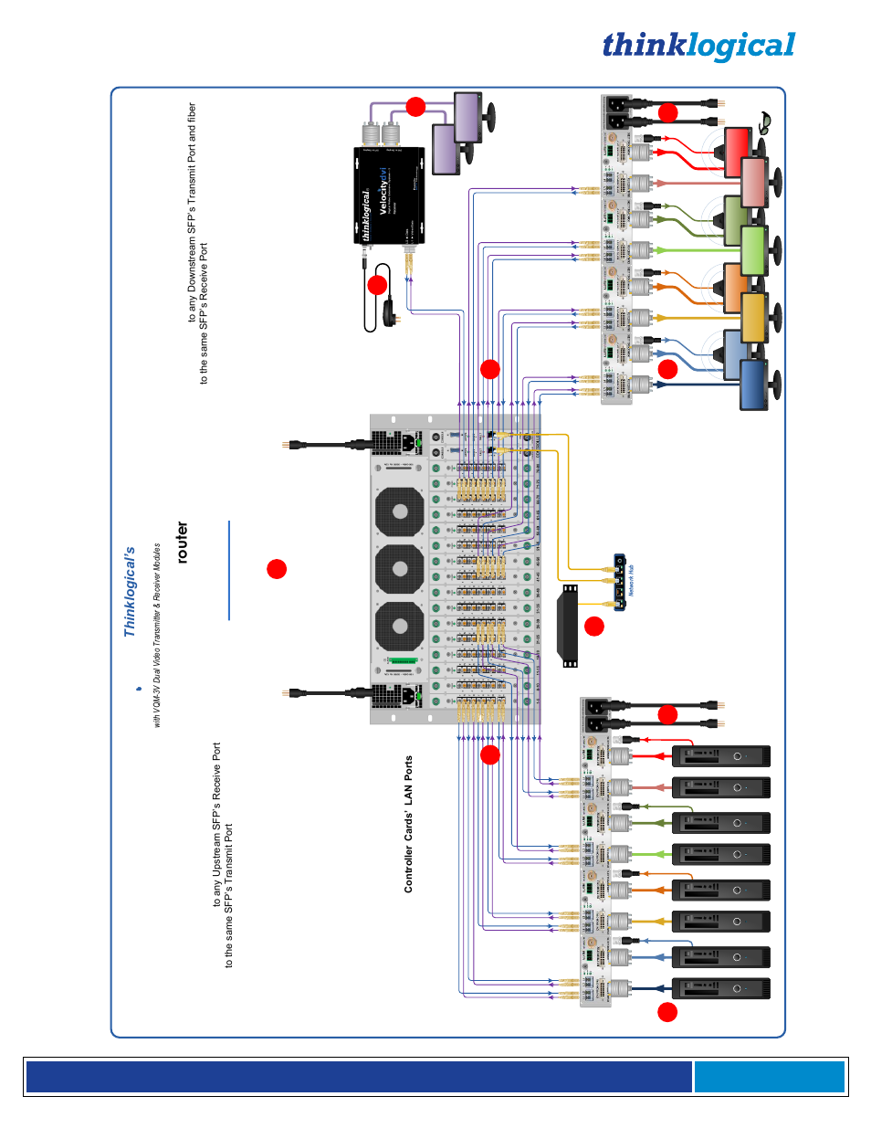 Vx 8 0, Ro ut e r | Thinklogical Q-4300 Video Modules Manual User Manual | Page 32 / 54