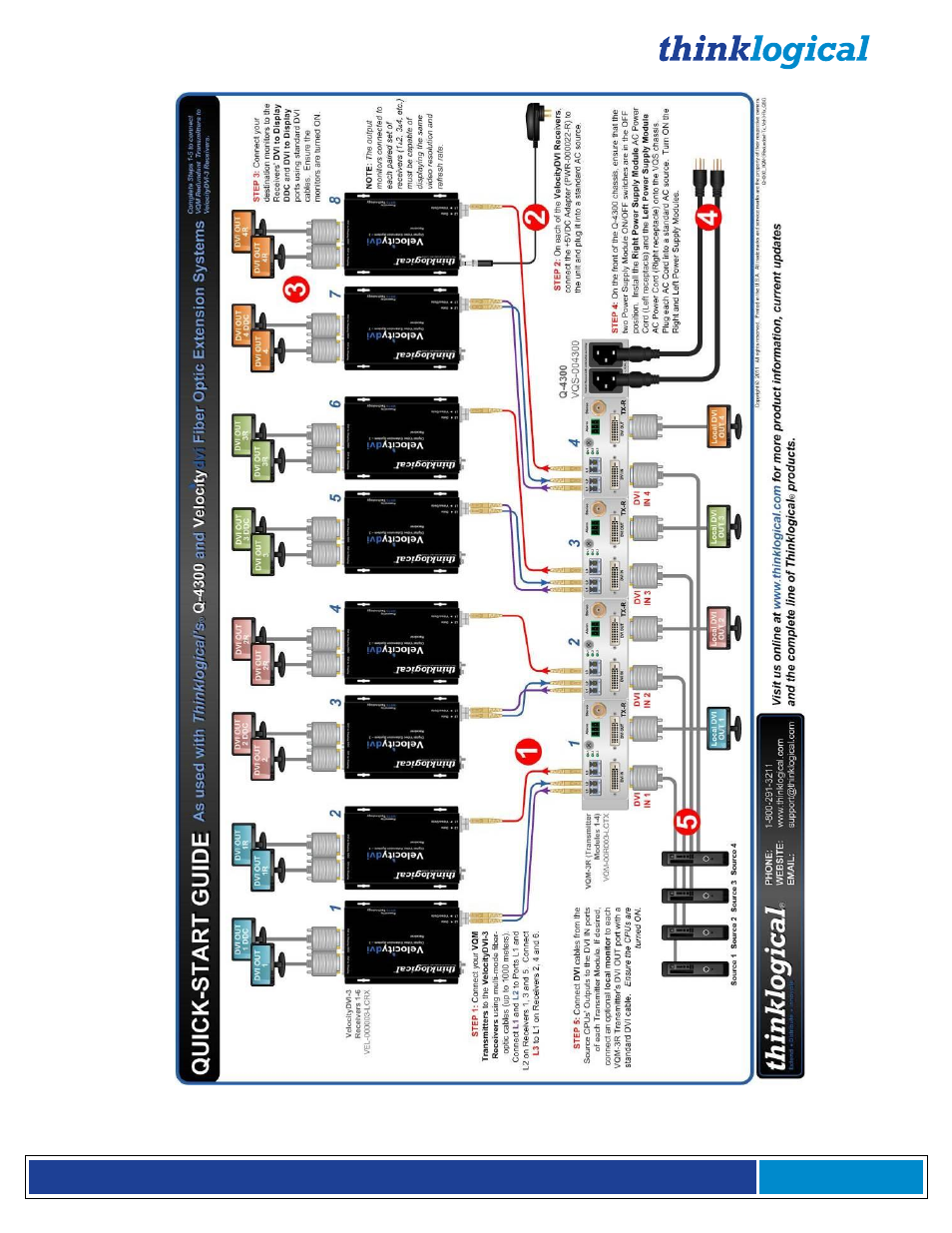 Thinklogical Q-4300 Video Modules Manual User Manual | Page 33 / 54