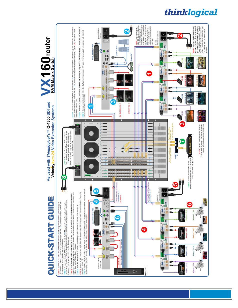 Thinklogical Q-4300 Video Modules Manual User Manual | Page 34 / 54