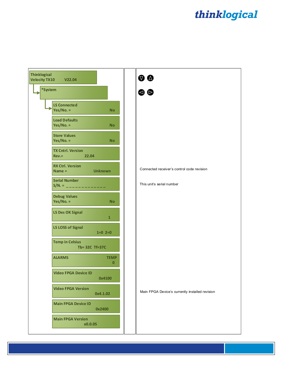 Transmitter lcd menus | Thinklogical Q-4300 Video Modules Manual User Manual | Page 36 / 54
