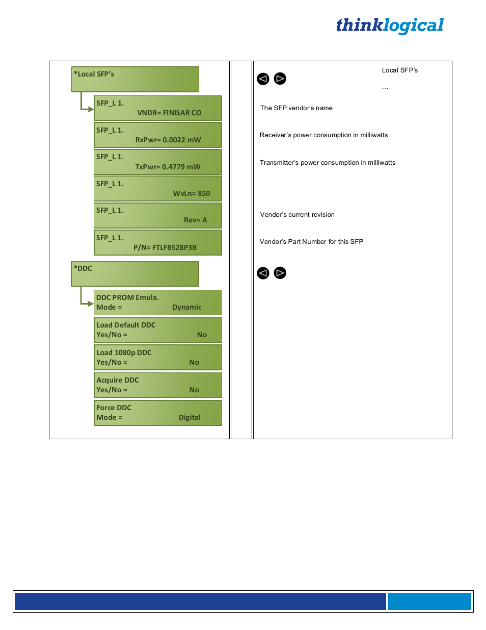 Thinklogical Q-4300 Video Modules Manual User Manual | Page 38 / 54