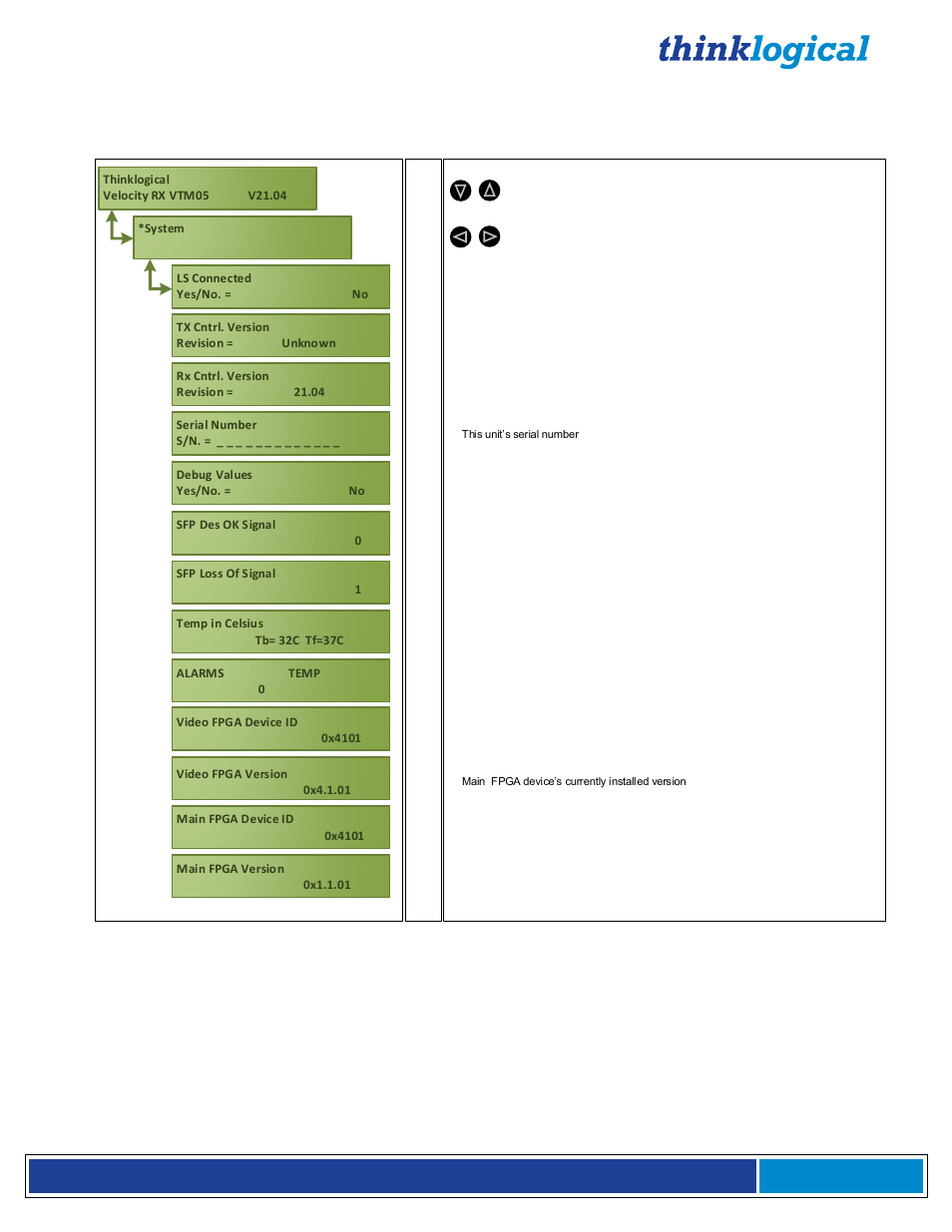 Receiver lcd menus | Thinklogical Q-4300 Video Modules Manual User Manual | Page 40 / 54
