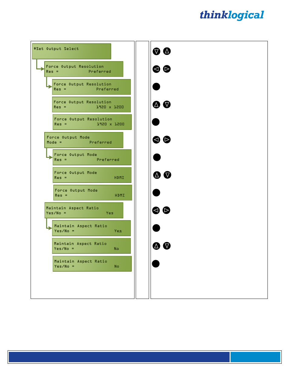 Thinklogical Q-4300 Video Modules Manual User Manual | Page 45 / 54