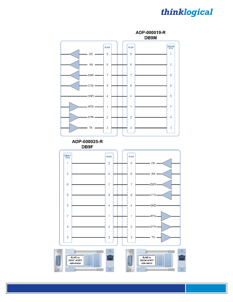 Vqm-receiver vqm-transmitter | Thinklogical Q-4300 Video Modules Manual User Manual | Page 51 / 54