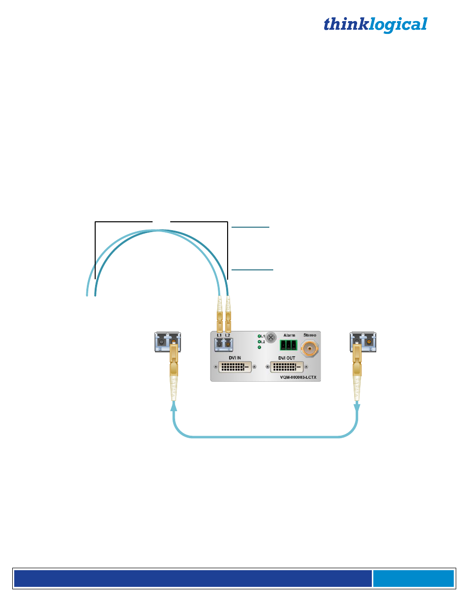 The q-series video system, Types of connections, 1 fiber optic cable | 2 transmitter, 3 receiver | Thinklogical Q-4300 Video Modules Manual User Manual | Page 8 / 54