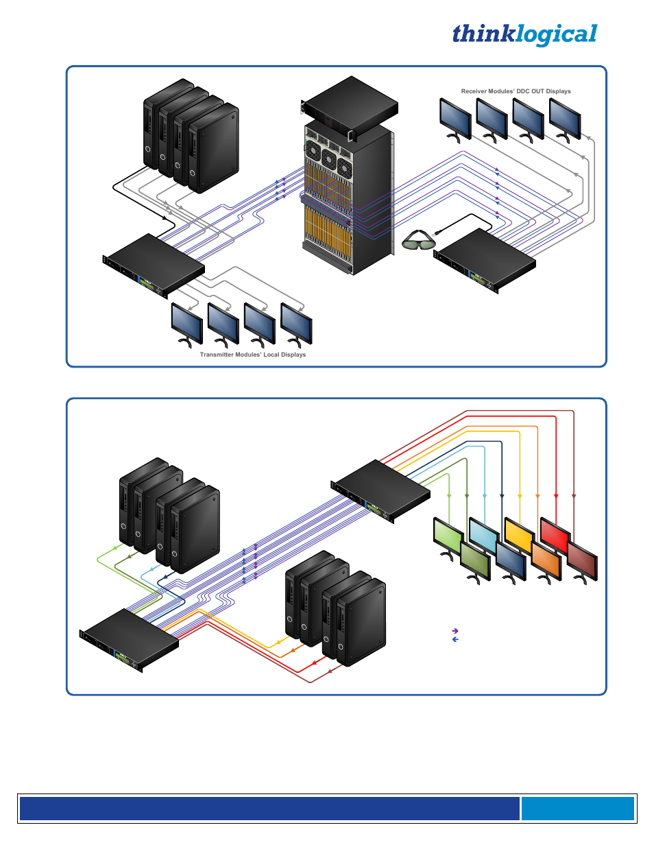 Thinklogical Q-4300 Video Modules Manual User Manual | Page 9 / 54