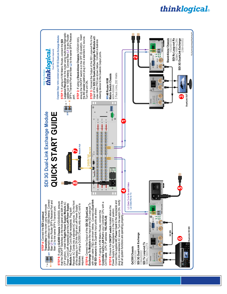 Appendix b: quick start guide | Thinklogical Q-Series SDI 3G Dual Link Exchange Module Manual User Manual | Page 14 / 14