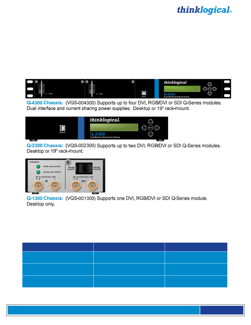 The q-series chassis, Technical specifications, Supported frame rate formats | Thinklogical Q-Series SDI 3G Dual Link Exchange Module Manual User Manual | Page 6 / 14
