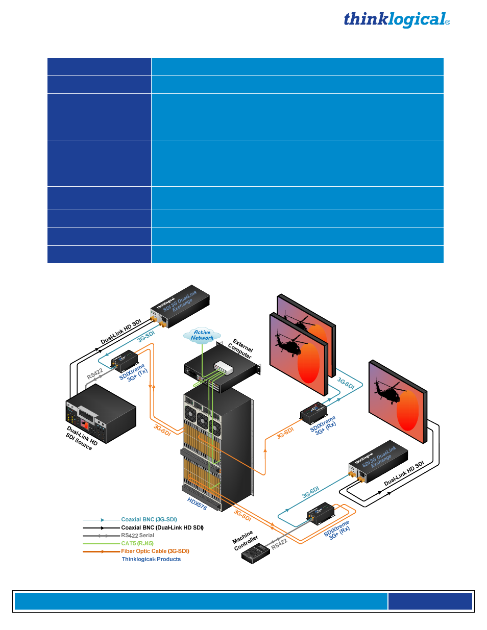 Sdi application diagram, General technical specifications | Thinklogical Q-Series SDI 3G Dual Link Exchange Module Manual User Manual | Page 7 / 14