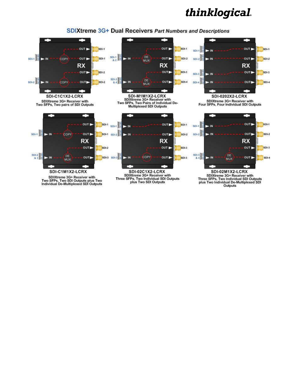 Thinklogical SDIXtreme 3G and 3G+ Manual User Manual | Page 23 / 29