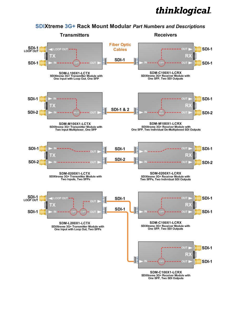 Thinklogical SDIXtreme 3G and 3G+ Manual User Manual | Page 25 / 29