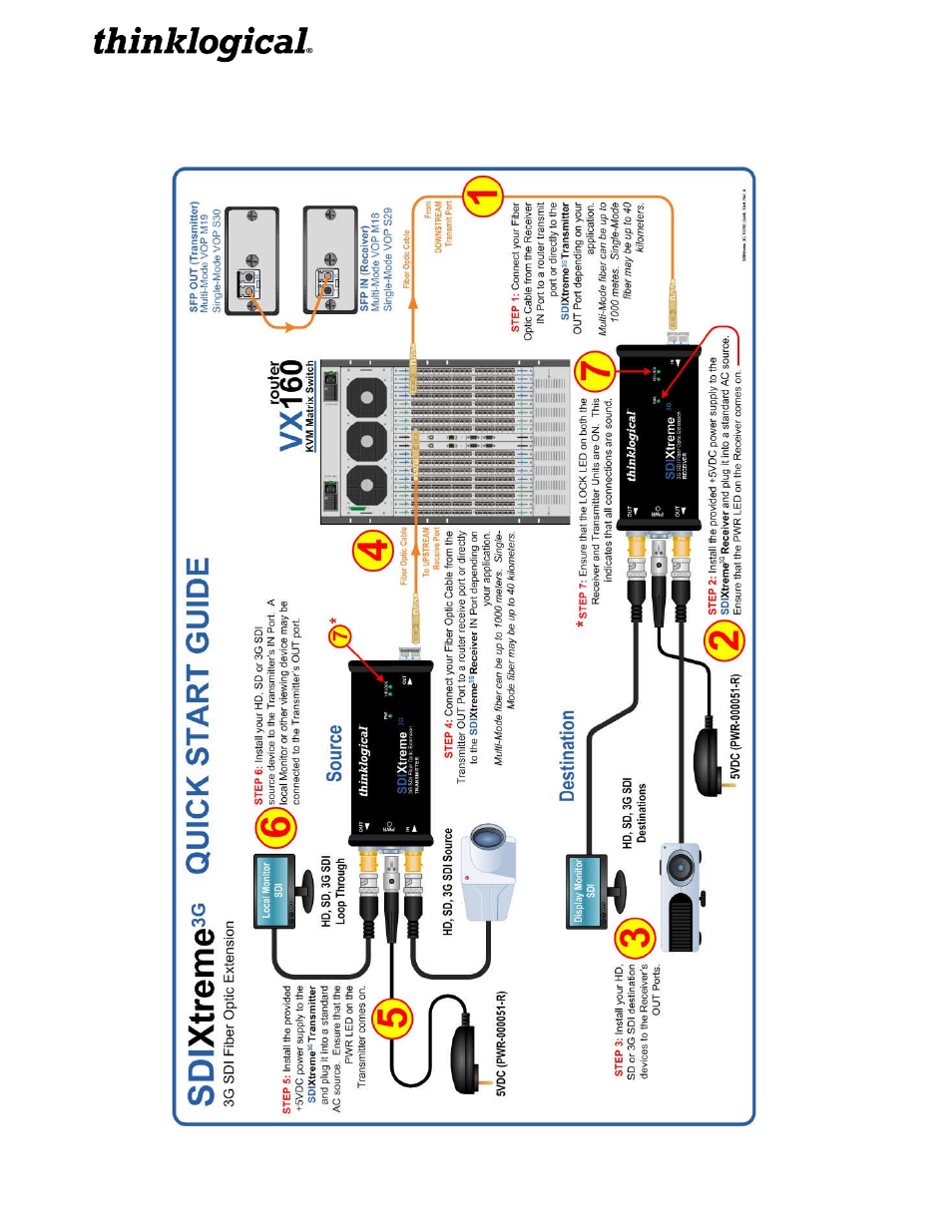 Appendix b: quick start guides | Thinklogical SDIXtreme 3G and 3G+ Manual User Manual | Page 26 / 29