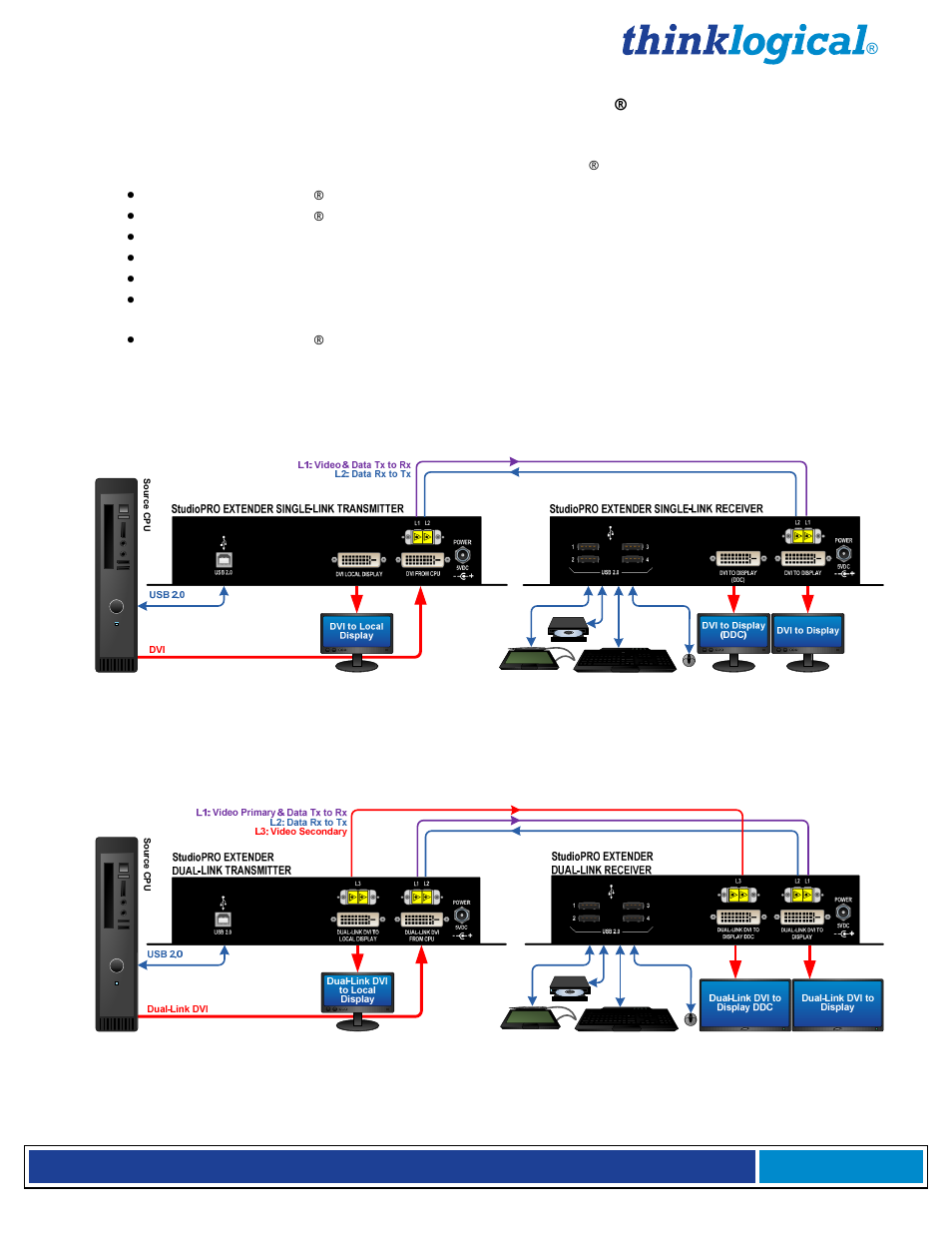 3 connecting the studiopro extender, System, 1 contents | 2 single-link, 3 dual-link | Thinklogical StudioPRO Extender Manual User Manual | Page 10 / 27