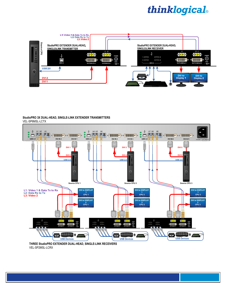 4 dual-head, single-link, 5 rack-mount, 3x dual-head, single-link, Page 10 | Spe dual-head, single-link connections | Thinklogical StudioPRO Extender Manual User Manual | Page 11 / 27