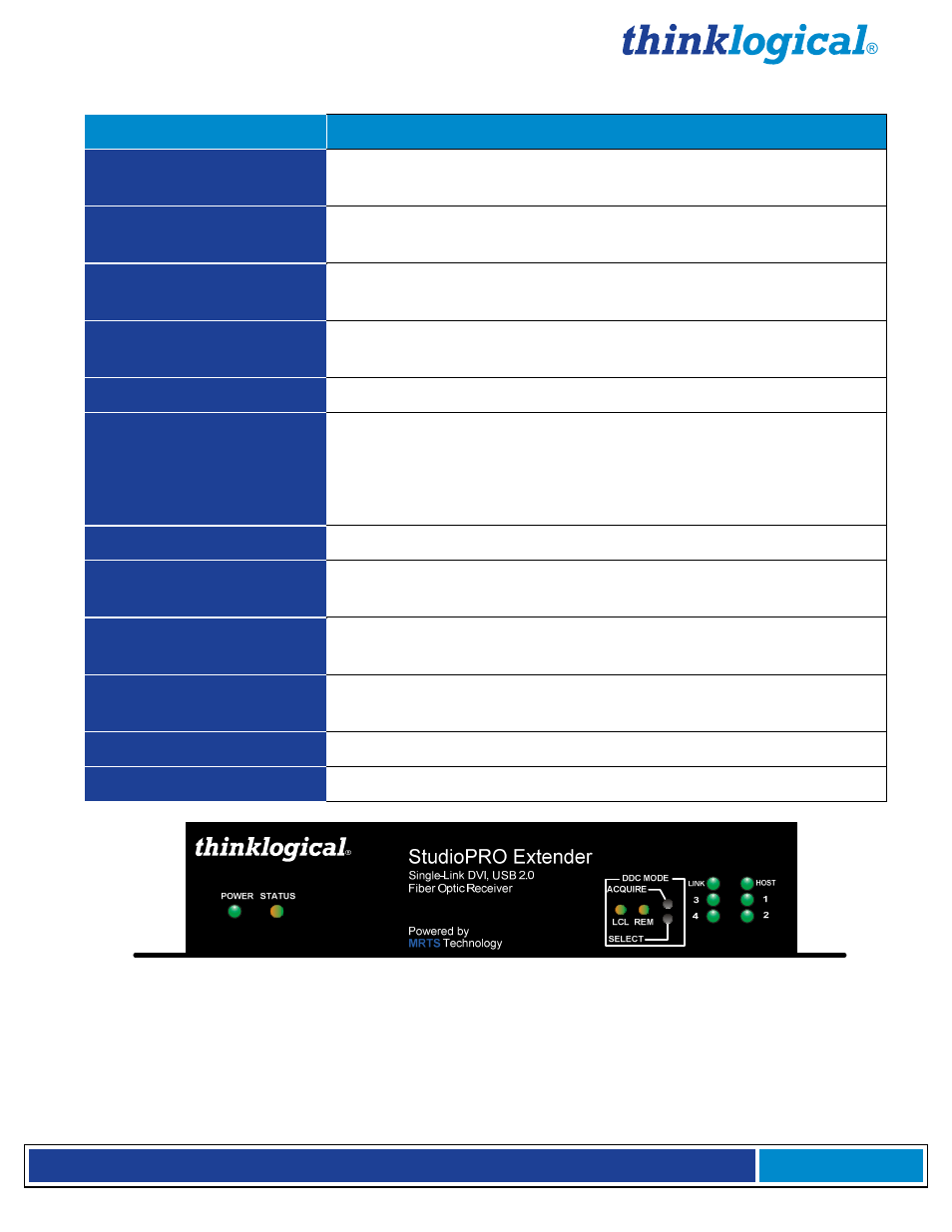 2 receiver | Thinklogical StudioPRO Extender Manual User Manual | Page 15 / 27