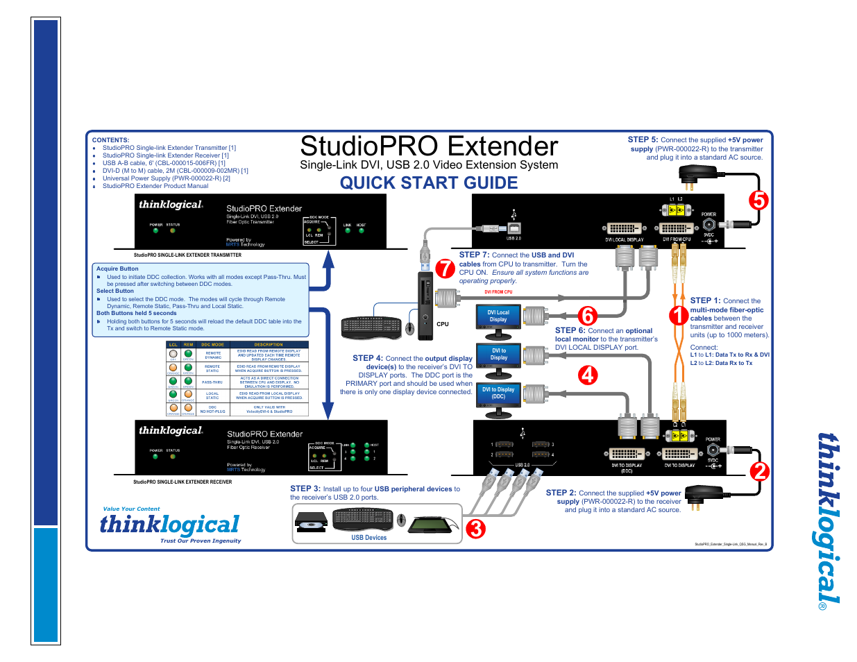 Studiopro extender, Quick start guide | Thinklogical StudioPRO Extender Manual User Manual | Page 24 / 27