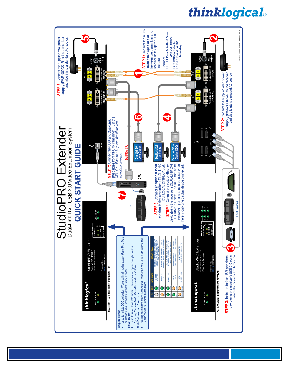 Thinklogical StudioPRO Extender Manual User Manual | Page 25 / 27