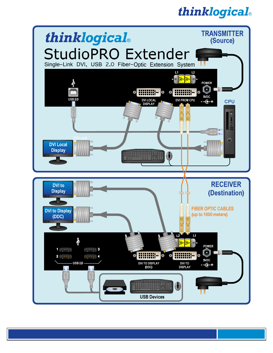 Thinklogical StudioPRO Extender Manual User Manual | Page 5 / 27