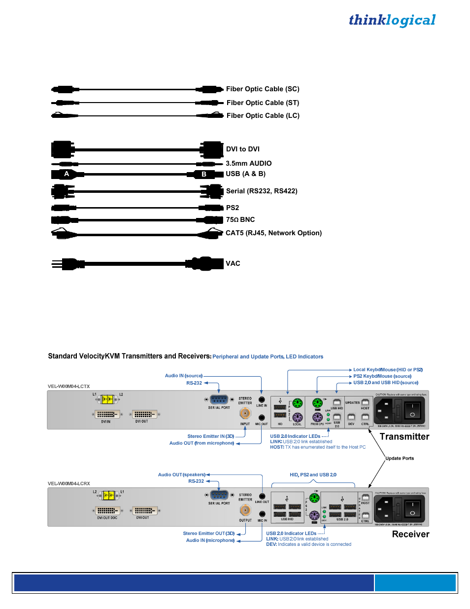 Rear panel views and hardware connections | Thinklogical Velocitykvm-4, 5, 8, 24, 28, 34, 35 & 38 Manual User Manual | Page 19 / 61