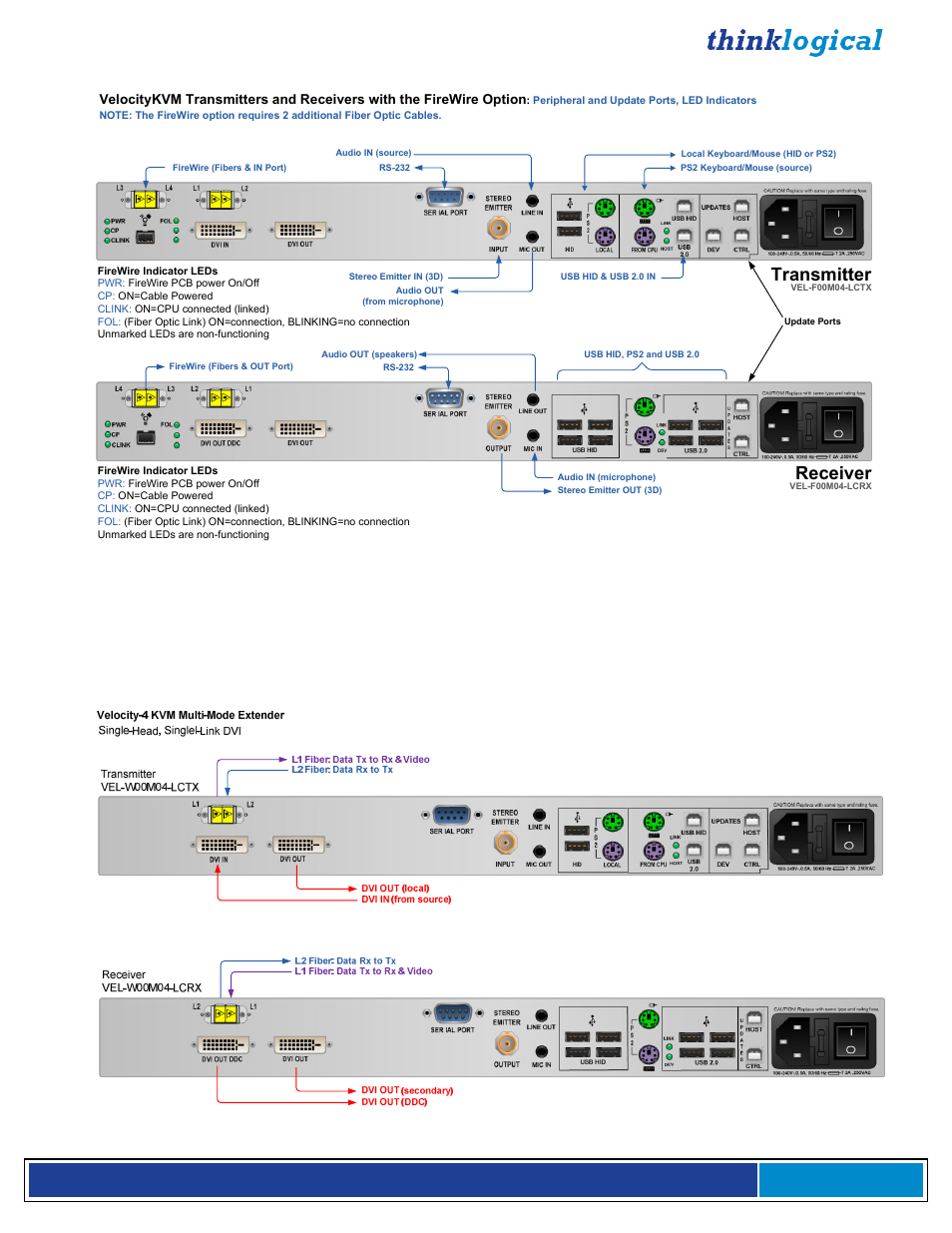 Fiber and video ports, Transmitter receiver | Thinklogical Velocitykvm-4, 5, 8, 24, 28, 34, 35 & 38 Manual User Manual | Page 20 / 61