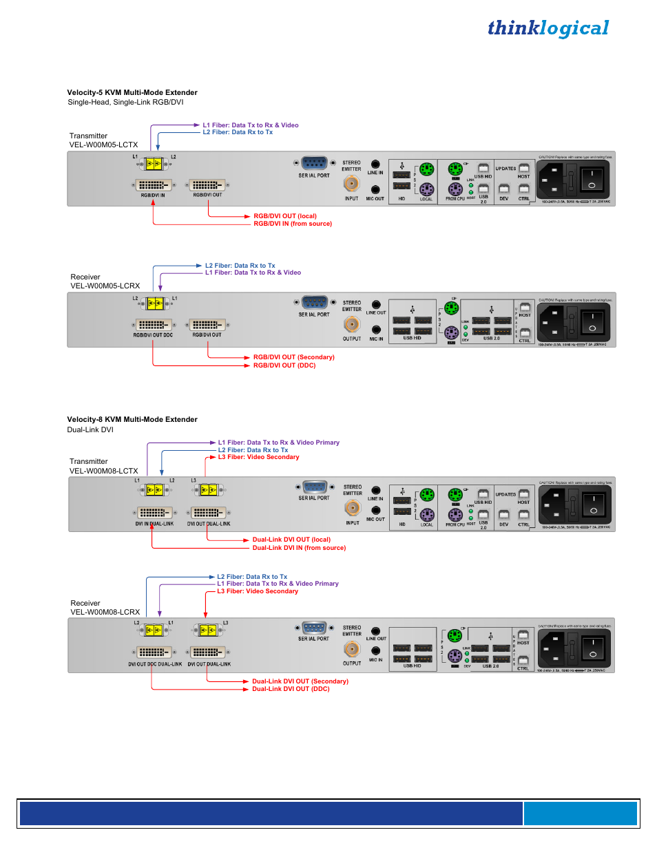 Thinklogical Velocitykvm-4, 5, 8, 24, 28, 34, 35 & 38 Manual User Manual | Page 21 / 61