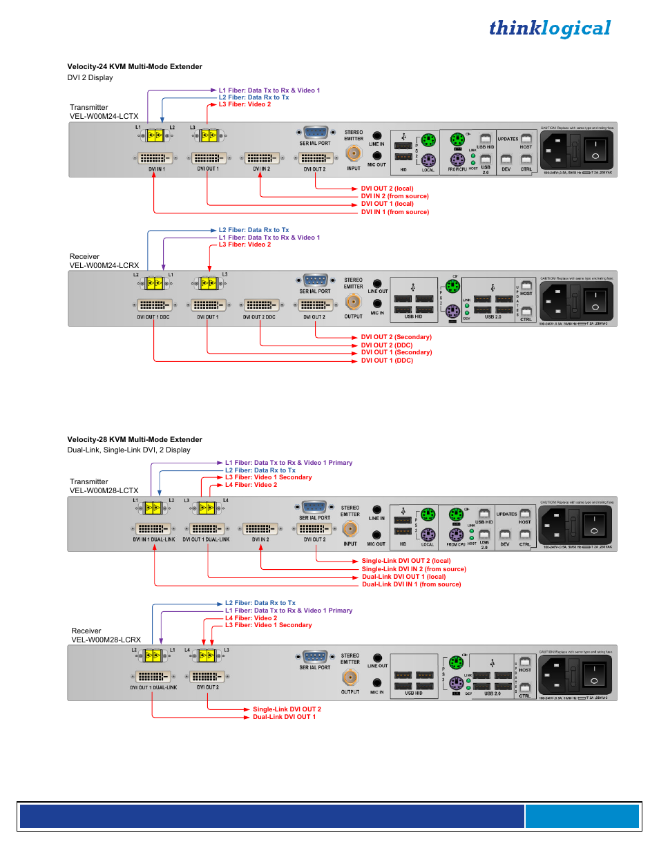 Thinklogical Velocitykvm-4, 5, 8, 24, 28, 34, 35 & 38 Manual User Manual | Page 22 / 61