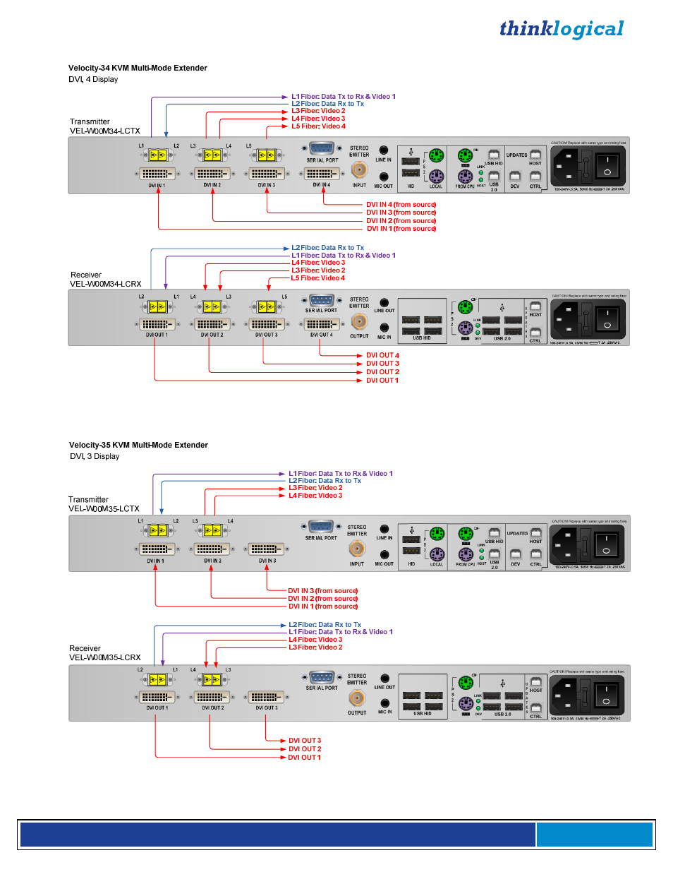 Thinklogical Velocitykvm-4, 5, 8, 24, 28, 34, 35 & 38 Manual User Manual | Page 23 / 61