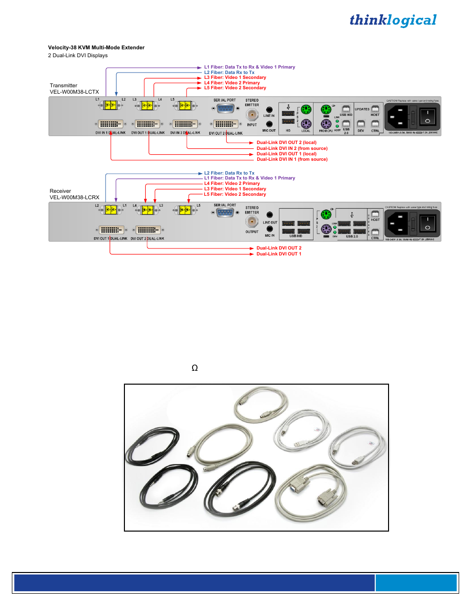 Cables, Peripheral cables, Kit-5 cables (included) | Thinklogical Velocitykvm-4, 5, 8, 24, 28, 34, 35 & 38 Manual User Manual | Page 24 / 61